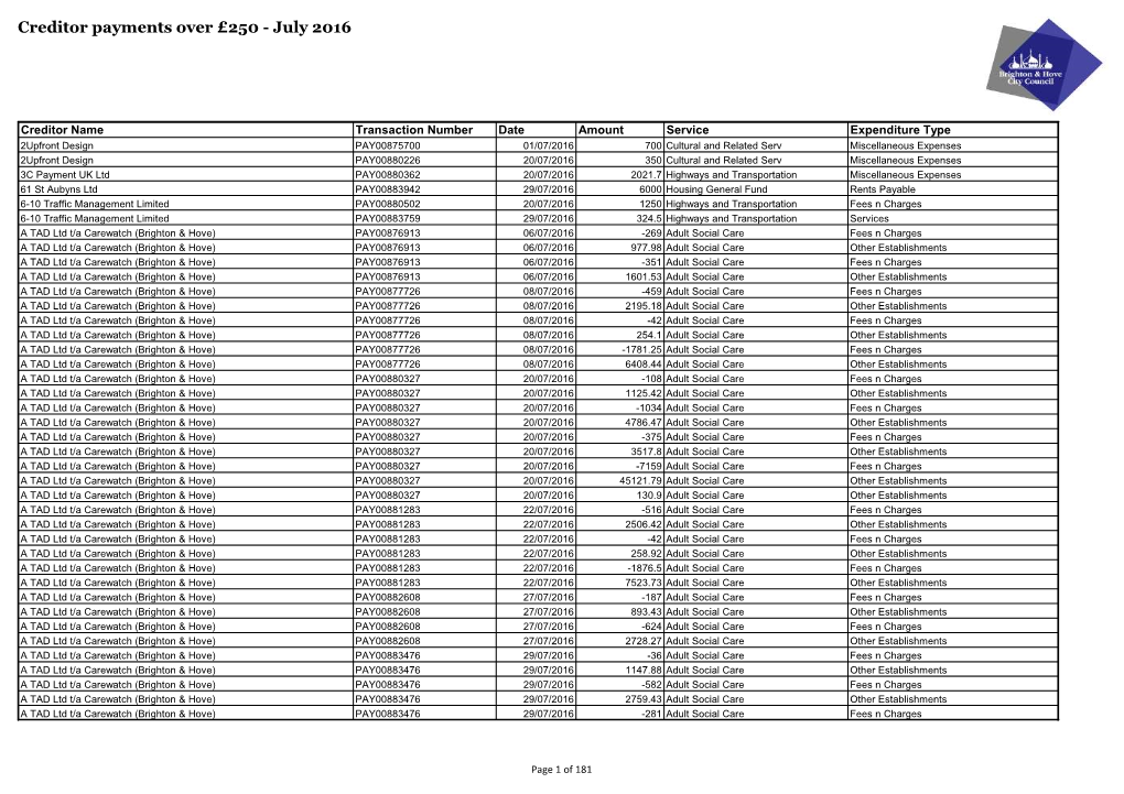 Creditor Payments Over £250 - July 2016