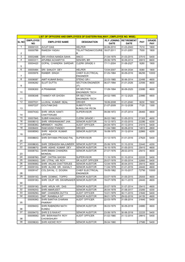 List of Officers and Employees of Eastern Railway ( Employee No