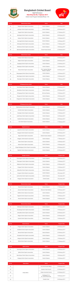 Bangladesh Cricket Board High Performance Robi Khoj the No.1 Spinner 2017 District Wise Program Schedule [Phase - 01]