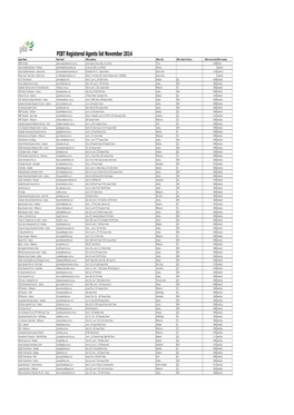 PIBT Agents List November 2014.Xlsx