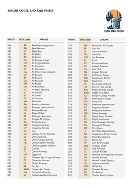 Airline Codes.Indd