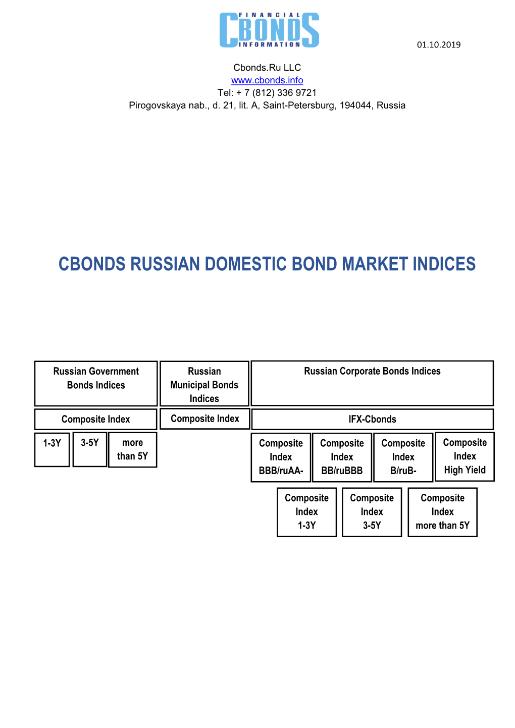 Cbonds Russian Domestic Bond Market Indices