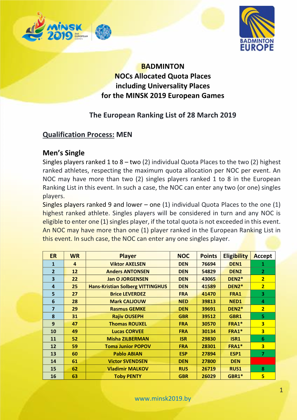 BADMINTON Nocs Allocated Quota Places Including Universality Places for the MINSK 2019 European Games