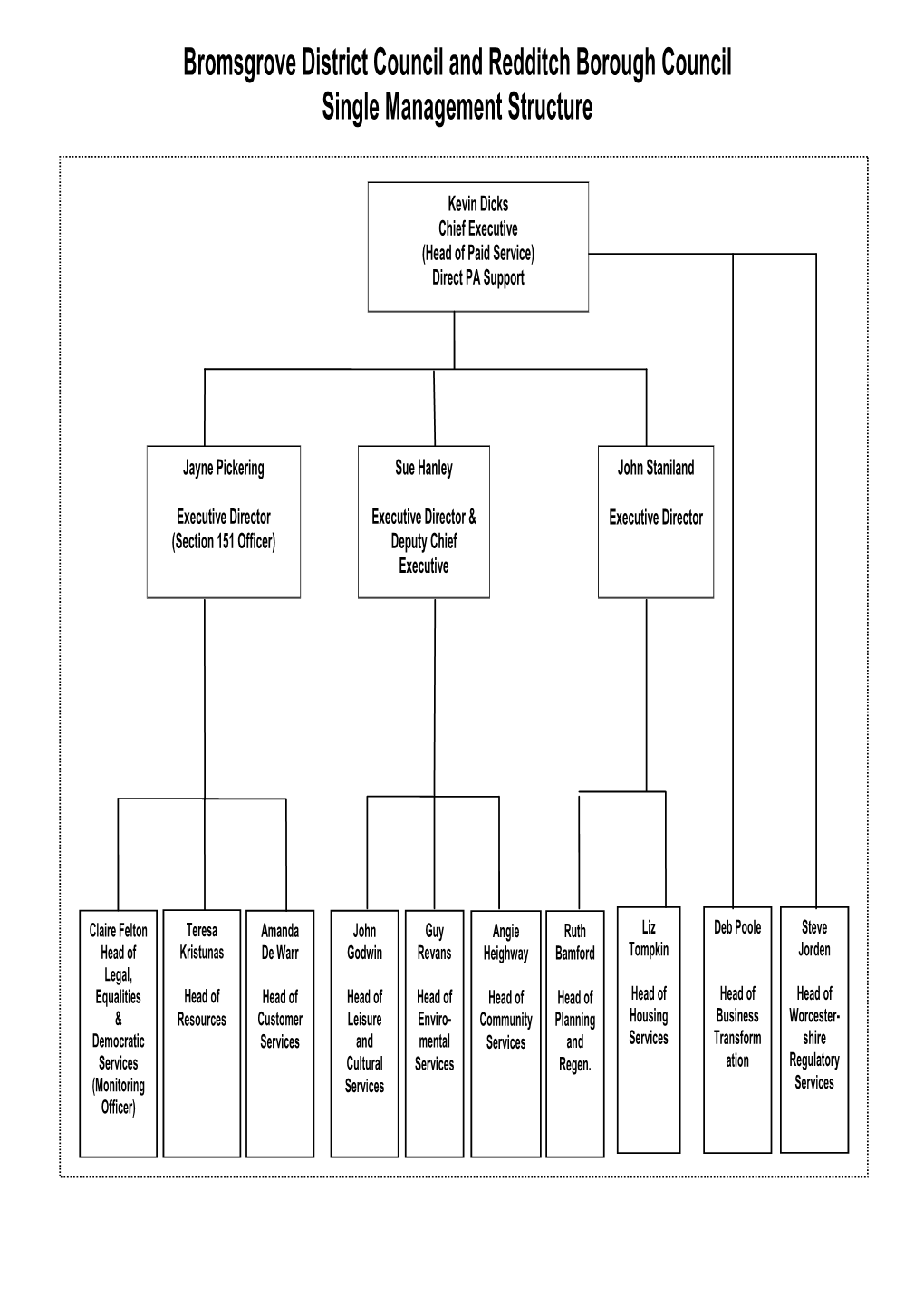 Bromsgrove District Council and Redditch Borough Council Single Management Structure