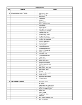 Coffee Break No Uraian Menu 1 2 Macam Kue Asin / Gurih 1