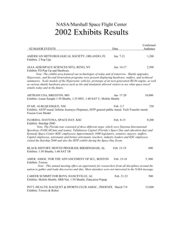 NASA/Marshall Space Flight Center 2002 Exhibits Results