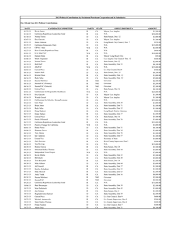 2013 Political Contributions by Occidental Petroleum Corporation and Its Subsidaries