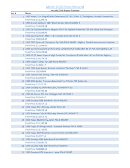 March 2015 Prices Realized