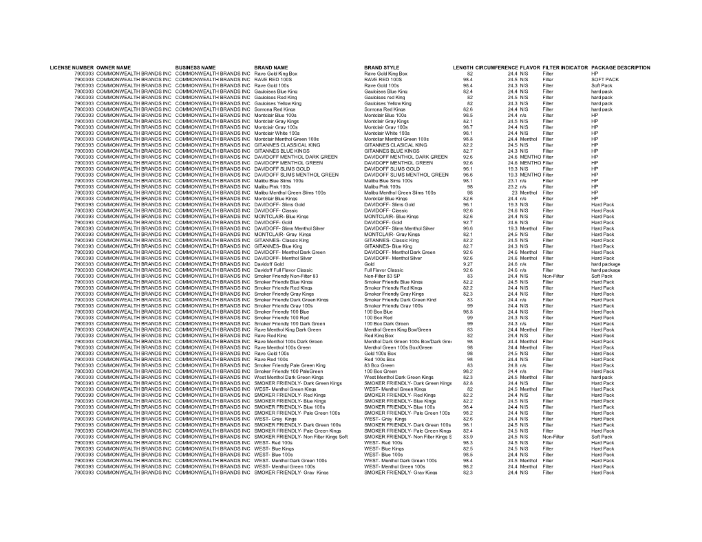 License Number Owner Name Business Name Brand Name Brand Style Length Circumference Flavor Filter Indicator Package Description