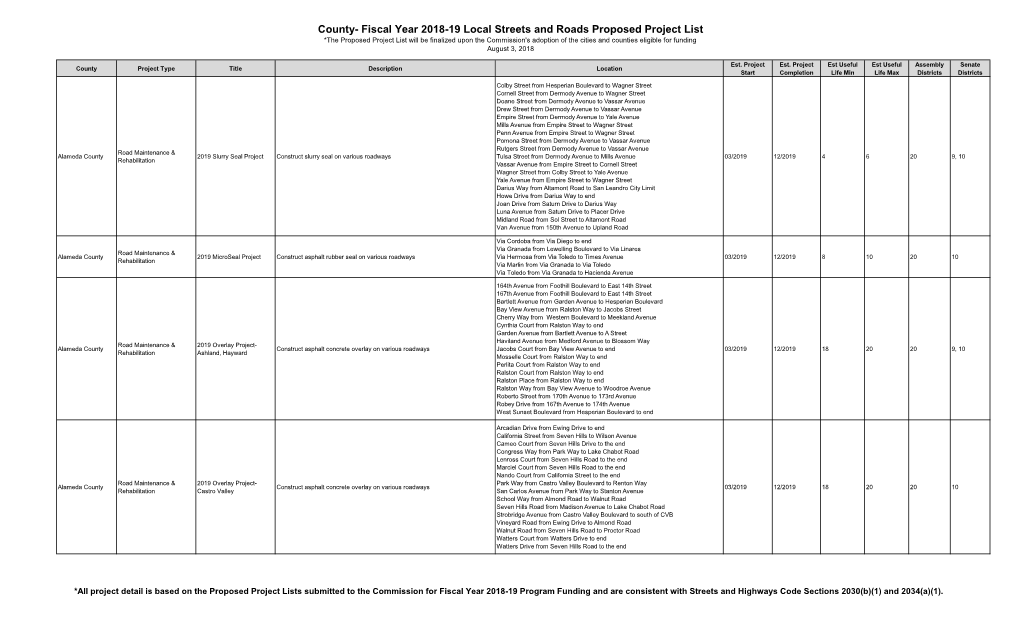 County- Fiscal Year 2018-19 Local Streets and Roads Proposed