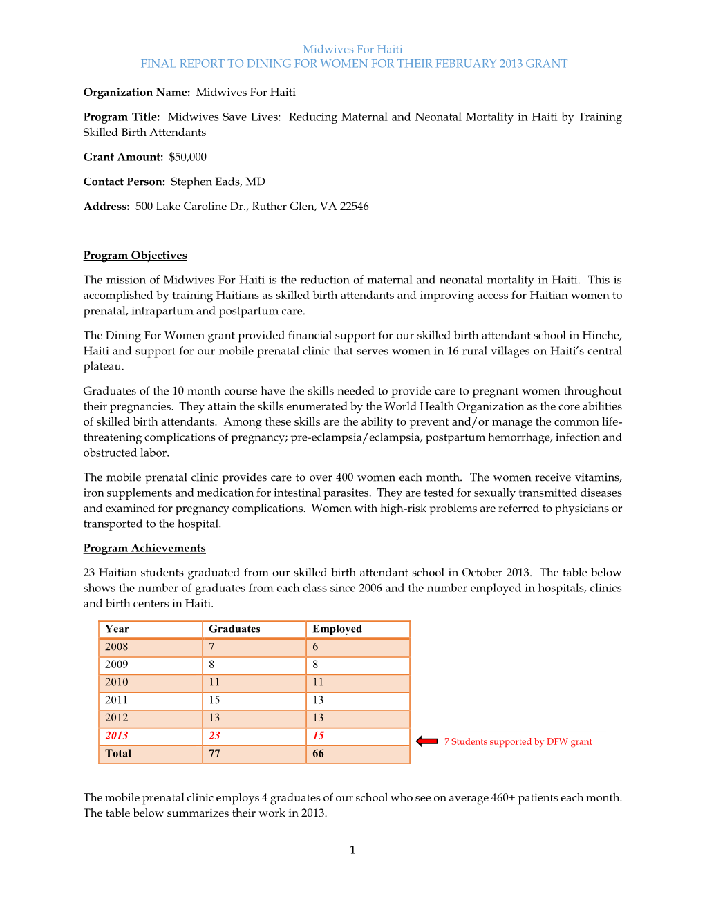 Final Report to Dining for Women for Their February 2013 Grant