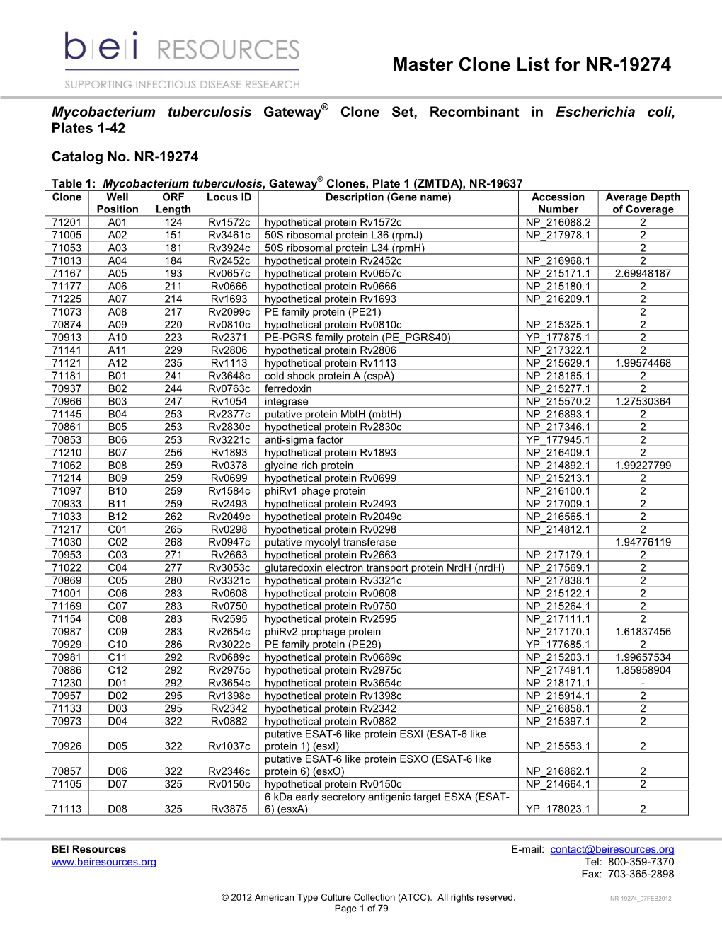 Product Sheet Info