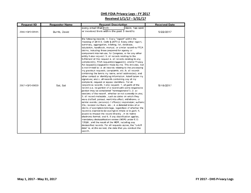 DNS FOIA Privacy Logs - FY 2017 Received 5/1/17 - 5/31/17