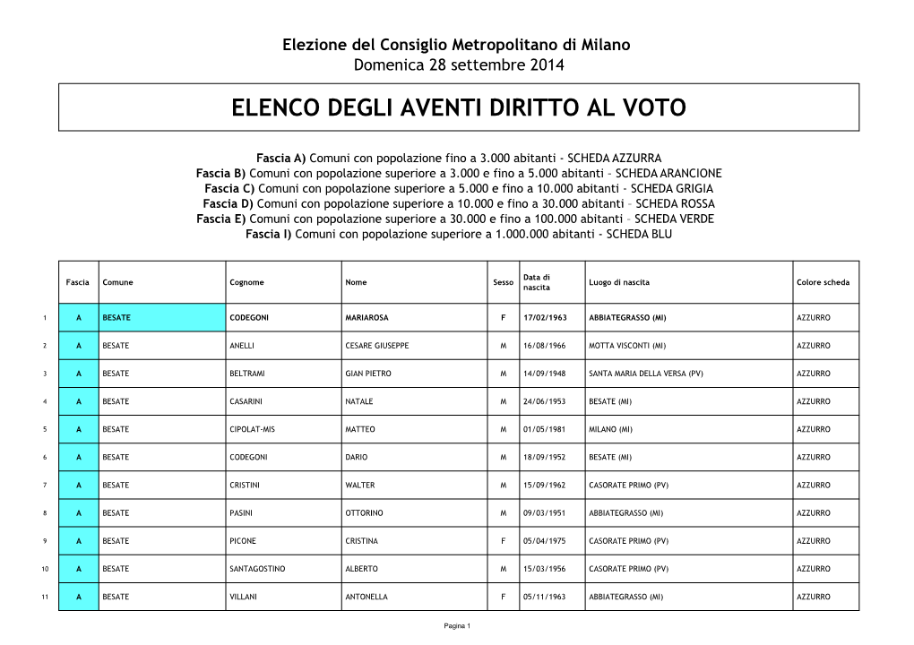 Elenco Degli Aventi Diritto Al Voto