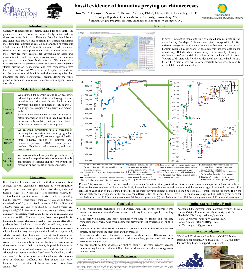 Fossil Evidence of Hominins Preying on Rhinoceroses Jun Yana; Tuong-Vi Nguyena; Briana Pobiner, Phdb; Elizabeth V