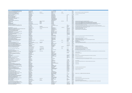 Organisation Name Address Line 1 Address Line 2 City/Town Address