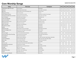 Core Worship Songs Updated November 2016