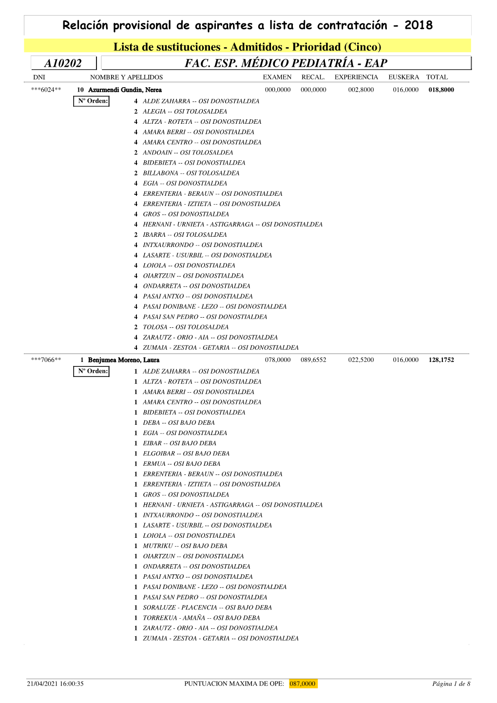 Lista De Sustituciones - Admitidos - Prioridad (Cinco) A10202 FAC