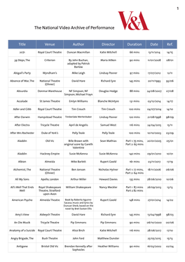 The National Video Archive of Performance