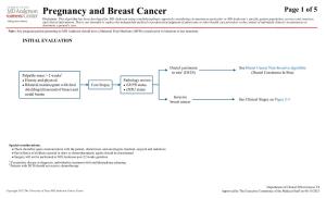 Pregnancy and Breast Cancer