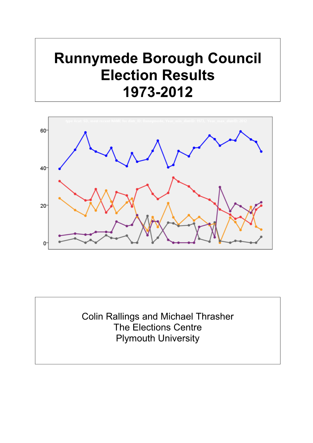 Runnymede Borough Council Election Results 1973-2012