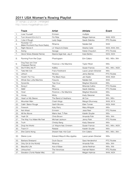 2011 USA Women's Rowing Playlist 37 Songs | 2:20:04 | Arranged