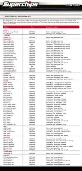 The Designation for the Vehicle Engine Control Computer Varies from Manufacturer to Manufacturer and Also from Model to Model Within the Manufacturer