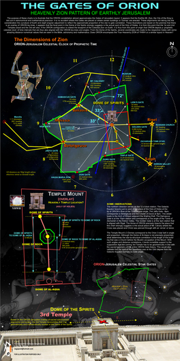 The Gates of Orion