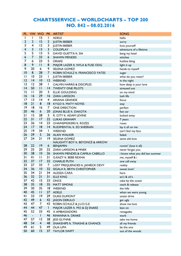 Worldcharts TOP 200 Vom 08.02.2016