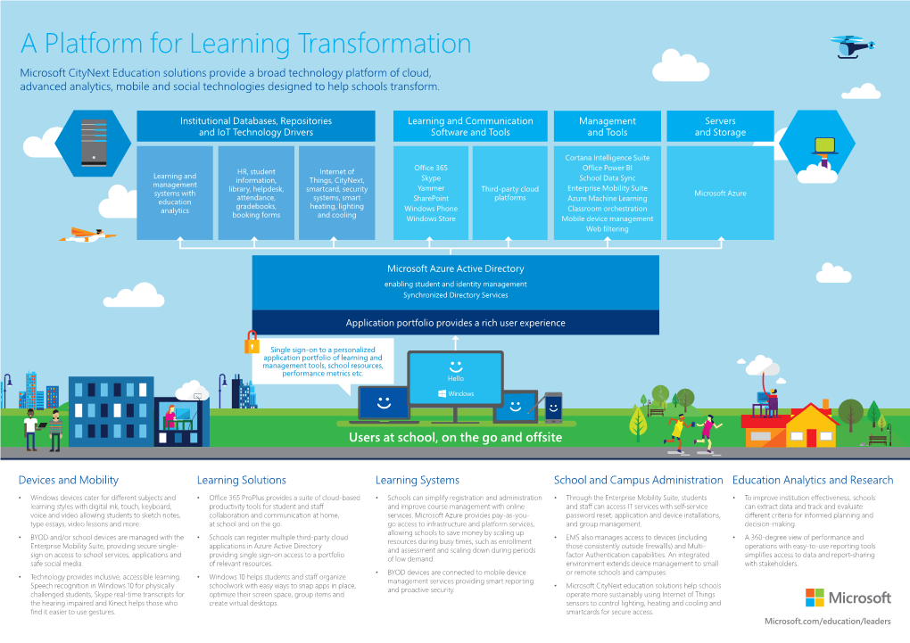 A Platform for Learning Transformation