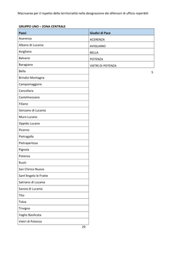 TERRITORIALITA' DIFESA UFFICIO Allegato