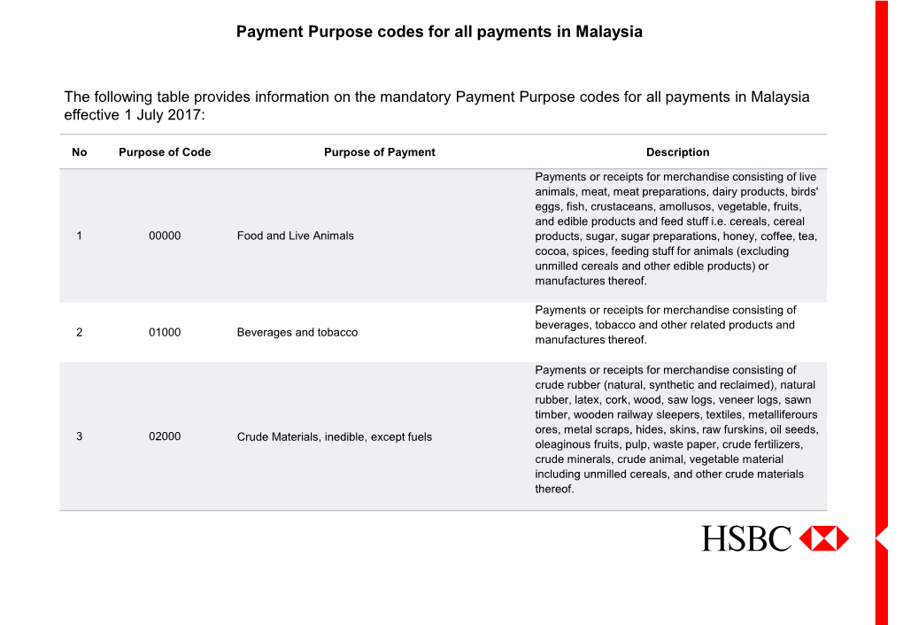 payment-purpose-codes-for-all-payments-in-malaysia-docslib