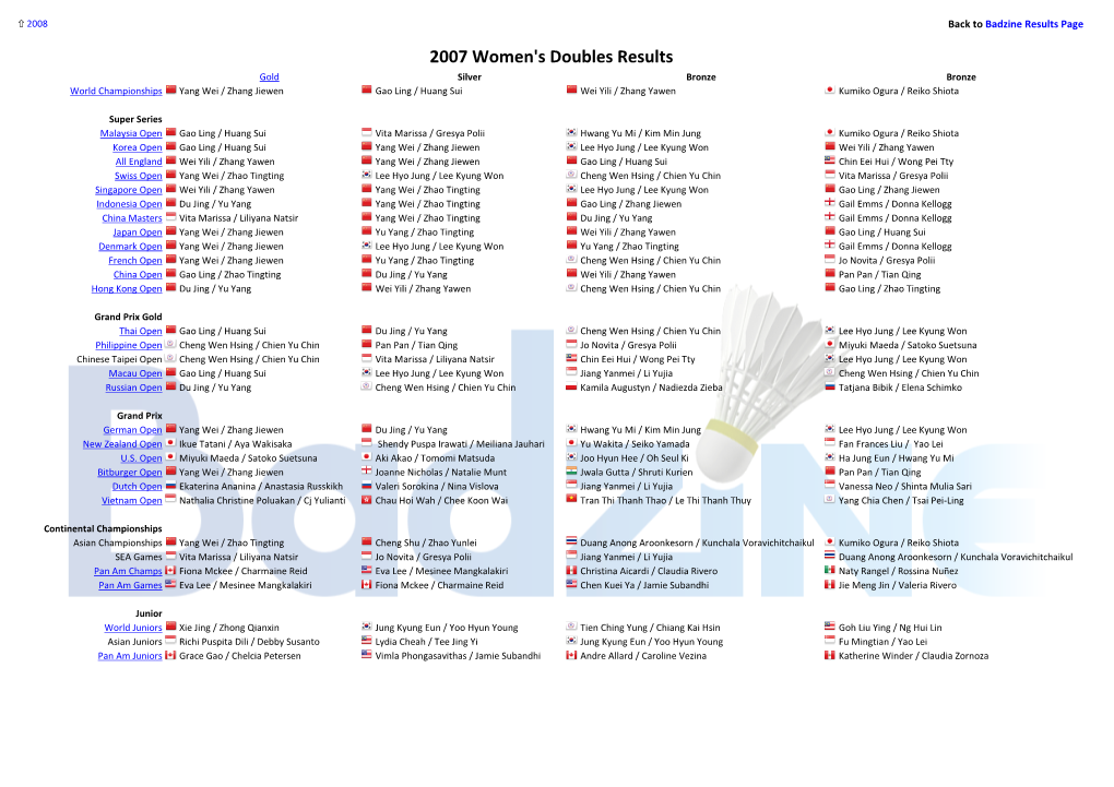 Women's Doubles Results Gold Silver Bronze Bronze World Championships Yang Wei / Zhang Jiewen Gao Ling / Huang Sui Wei Yili / Zhang Yawen Kumiko Ogura / Reiko Shiota