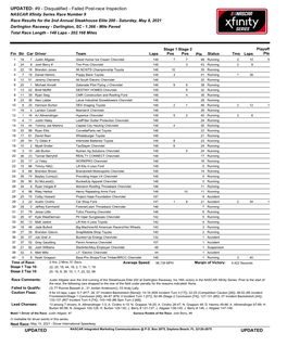 Updated Darlington Xfinity Race Results