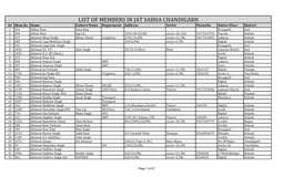 List of Members in Jat Sabha Chandigarh