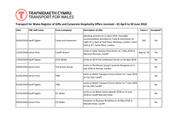 Transport for Wales Register of Gifts and Corporate Hospitality Offers Received – 01 April to 30 June 2018
