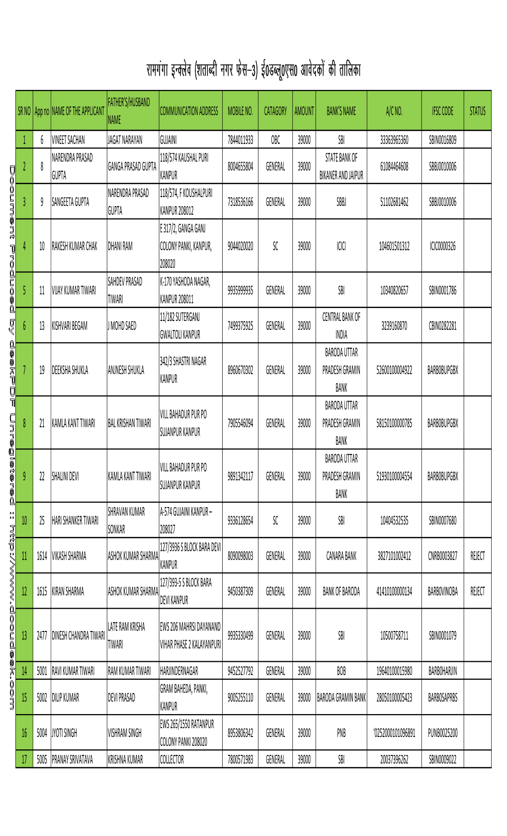 Jkexaxk Budyso ¼'Krkcnh Uxj Qsl&3½ Bz0mcyw0,L0 Vkosndksa Dh Rkfydk