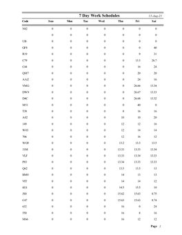 Work Schedule Codes, 07-Days