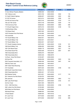 Palm Beach County Project / Control Cross Reference Listing 2/8/2017