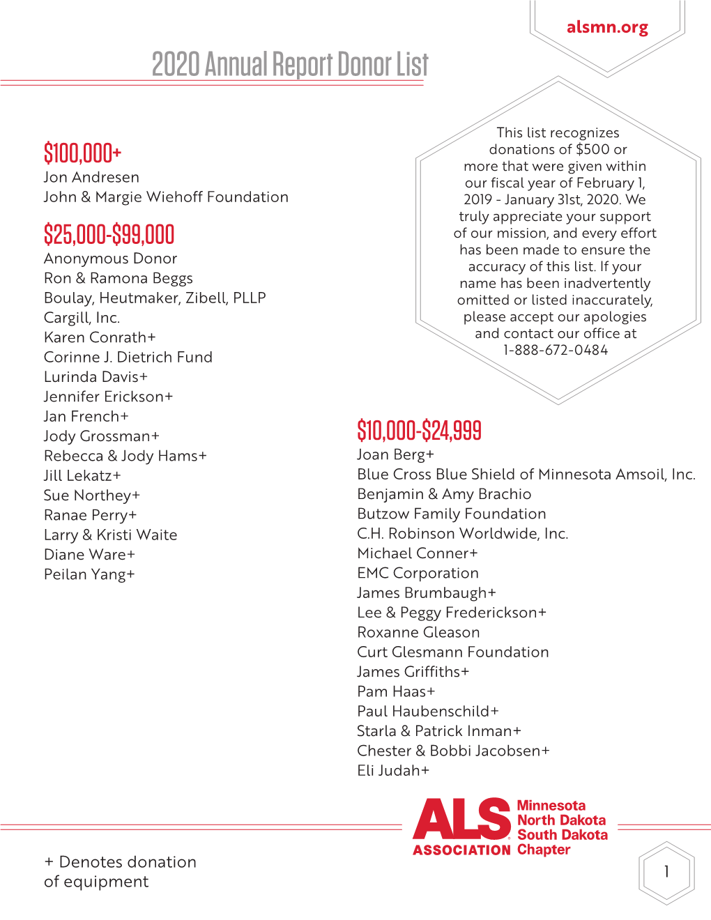 2020 Annual Report Donor List