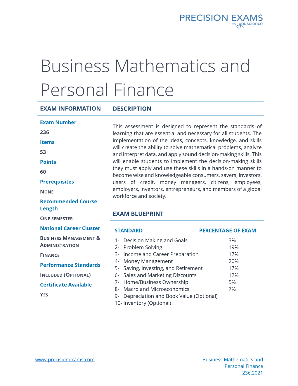 Business Mathematics and Personal Finance 236.2021