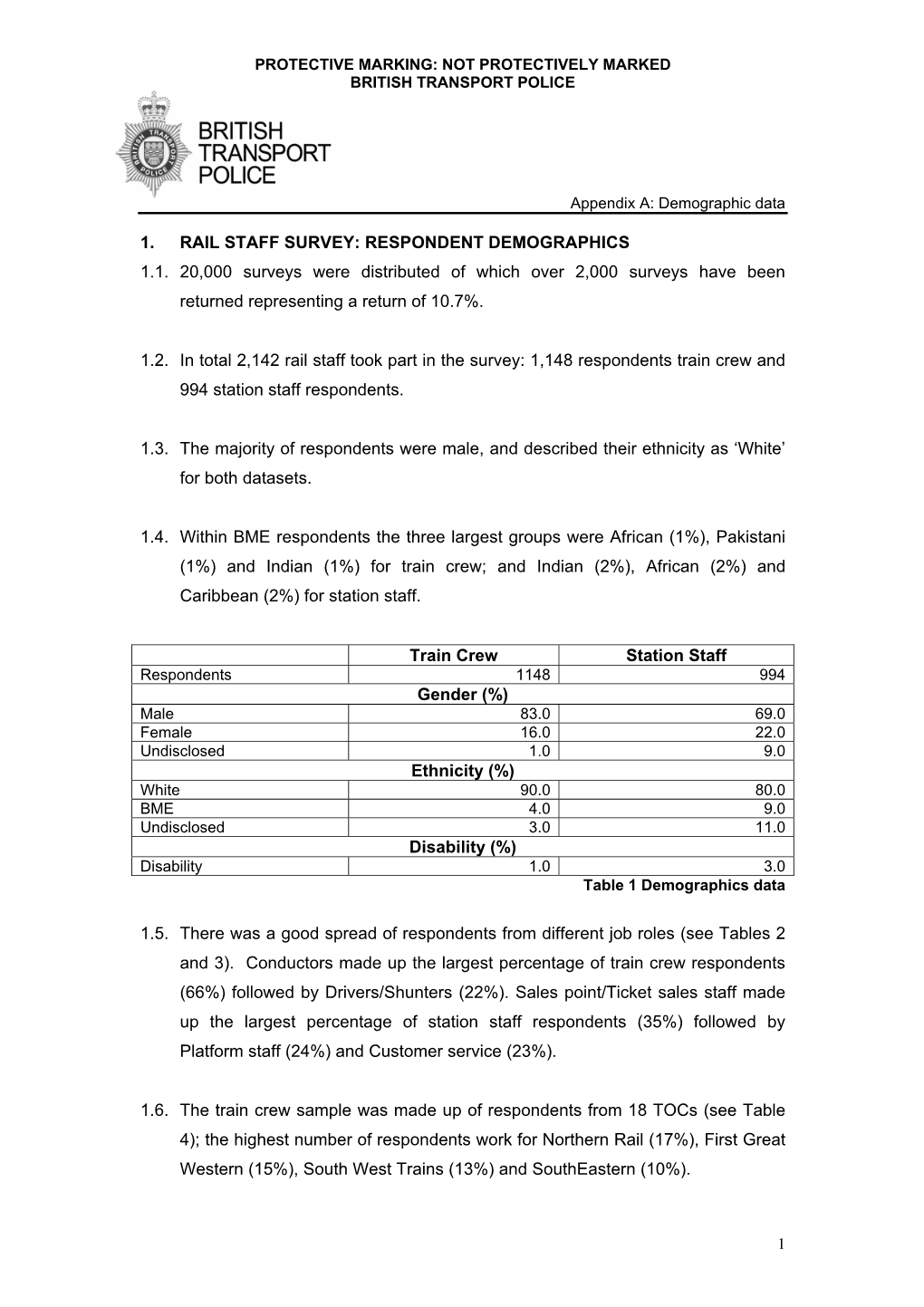 1. Rail Staff Survey: Respondent Demographics 1.1