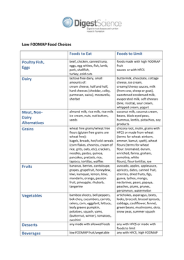 Low FODMAP Food Choices Foods to Eat Foods to Limit Poultry Fish, Eggs Dairy Meat