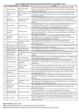 List of Candidates for Interview for the Post of Dietician Under NHM, Assam Sl
