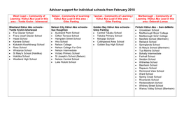 Advisor Support for Individual Schools from February 2018