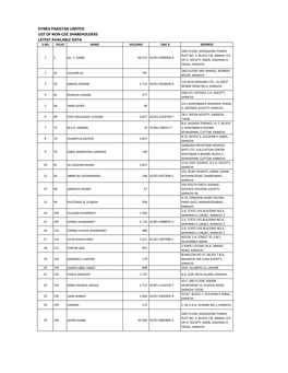 Dynea Pakistan Limited List of Non-Cdc Shareholders Latest Available Data S.No Folio Name Holding Cnic # Address 2Nd Floor, Siddiqsons Tower, Plot No