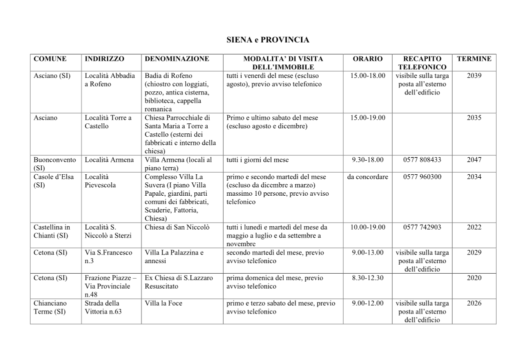 SIENA E PROVINCIA