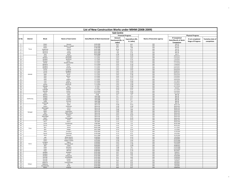 List of New Construction Works Under NRHM (2008-2009)