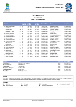 TEAM ROSTER As of 22.03.2008 GBR - Great Britain