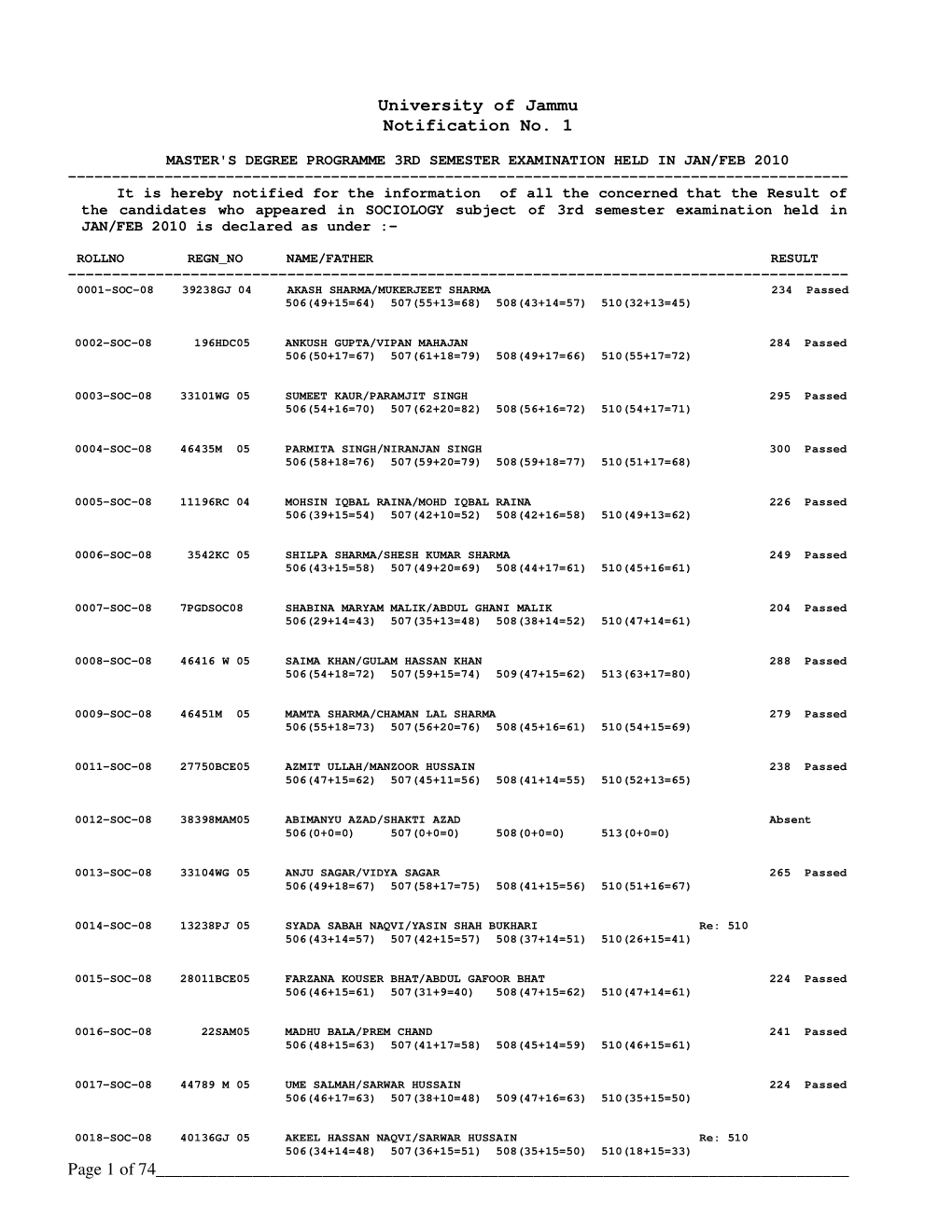 Page 1 of 74______ROLLNO REGN NO NAME/FATHER RESULT